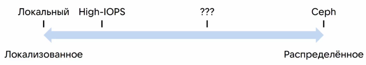 Приоткрываем завесу: о принципах работы дисковых хранилищ VK Cloud - 18