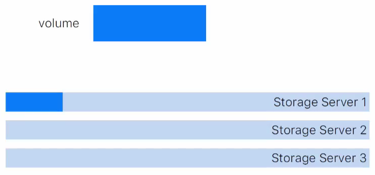 Приоткрываем завесу: о принципах работы дисковых хранилищ VK Cloud - 19