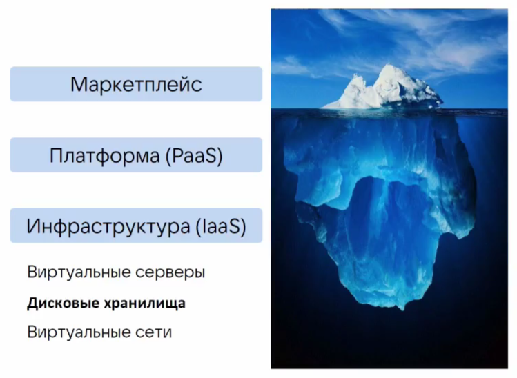 Приоткрываем завесу: о принципах работы дисковых хранилищ VK Cloud - 2