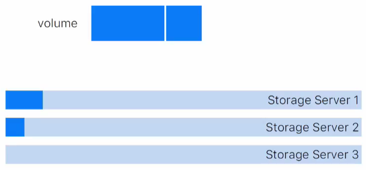 Приоткрываем завесу: о принципах работы дисковых хранилищ VK Cloud - 20