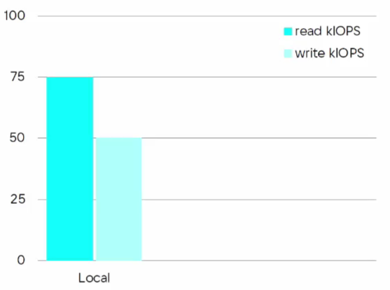 Приоткрываем завесу: о принципах работы дисковых хранилищ VK Cloud - 5