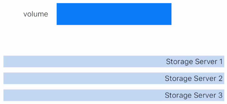 Приоткрываем завесу: о принципах работы дисковых хранилищ VK Cloud - 8