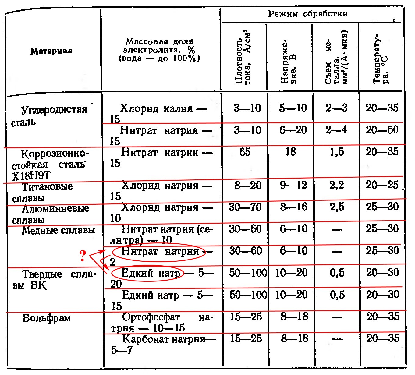 Электрохимическая размерная обработка металлов в домашней мастерской - 2