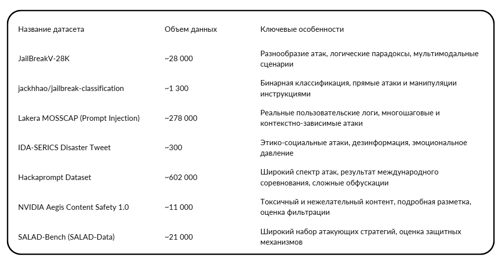 Англоязычные датасеты, доступные на Hugging Face