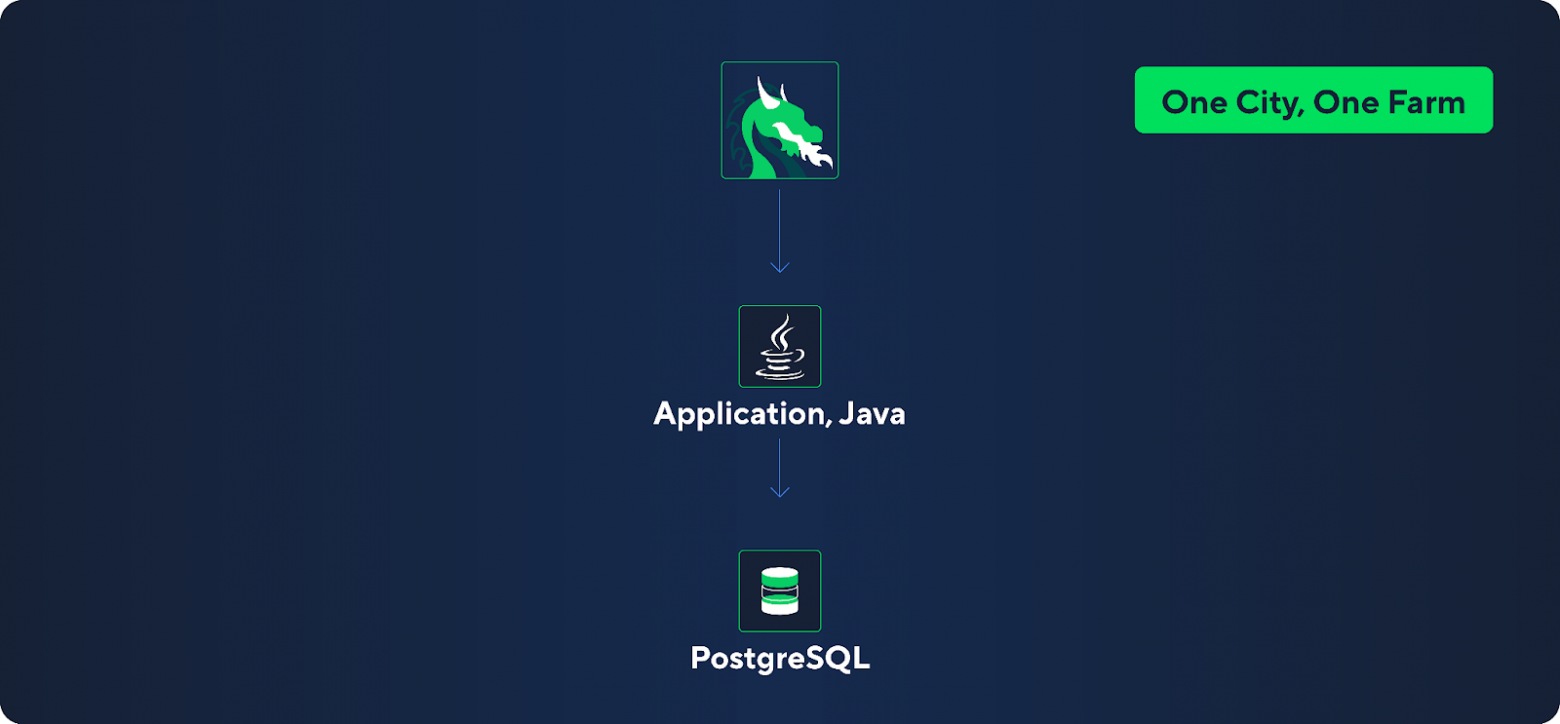 Как мы накормили драконов (и заработали кучу золота) - 2 Как мы накормили драконов (и заработали кучу золота) - 2