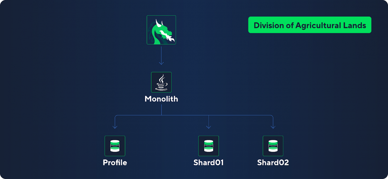 Как мы накормили драконов (и заработали кучу золота) - 3 Как мы накормили драконов (и заработали кучу золота) - 3