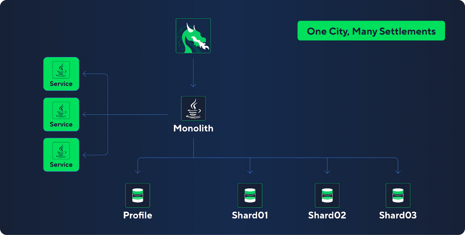 Как мы накормили драконов (и заработали кучу золота) - 4 Как мы накормили драконов (и заработали кучу золота) - 4