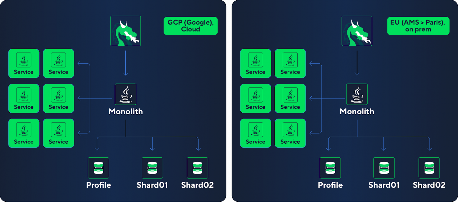 Как мы накормили драконов (и заработали кучу золота) - 6 Как мы накормили драконов (и заработали кучу золота) - 6