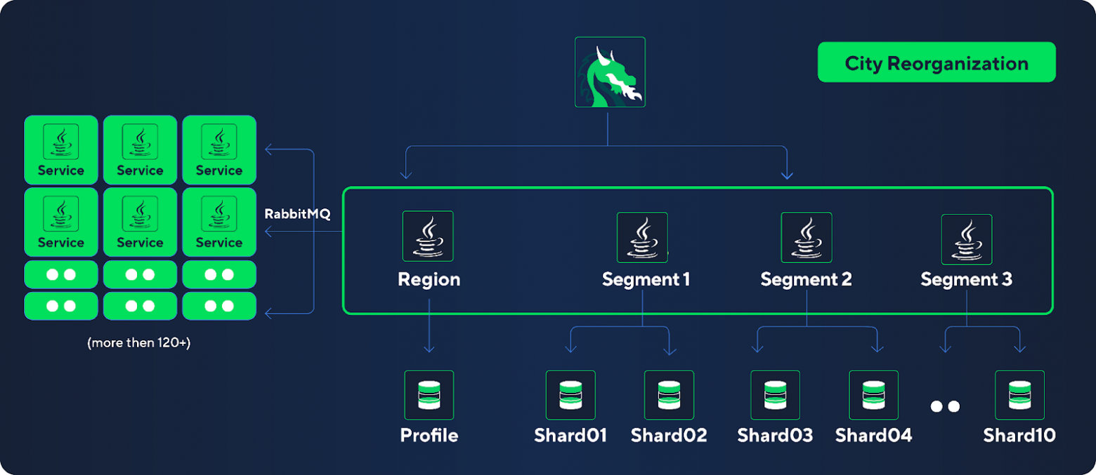 Как мы накормили драконов (и заработали кучу золота) - 7 Как мы накормили драконов (и заработали кучу золота) - 7