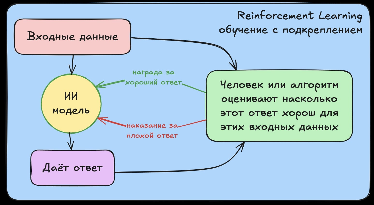 Цифровой абьюз. Обзор практик от энтузиастов по поиску моральных пределов чат-ботов - 9