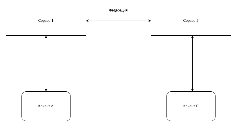 Анатомия безопасности XMPP - 2 Анатомия безопасности XMPP - 2