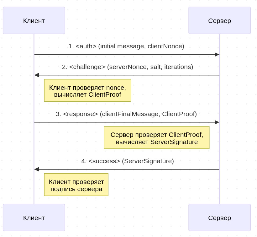 Анатомия безопасности XMPP - 3 Анатомия безопасности XMPP - 3
