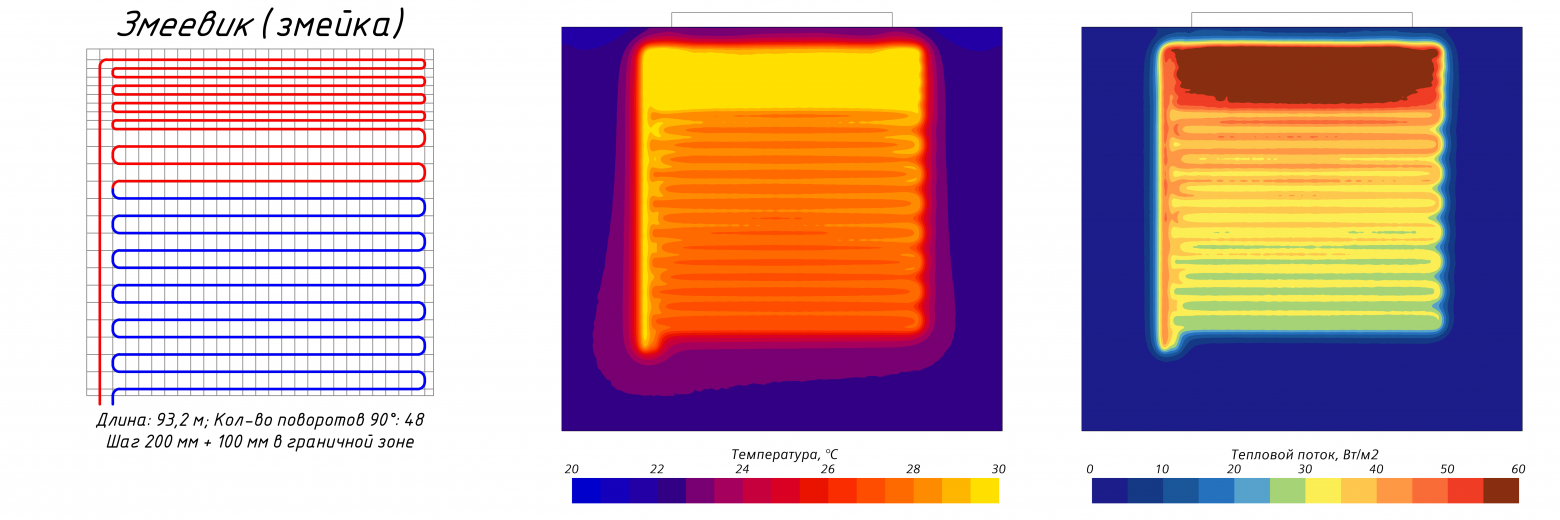 Рис. 10. Змейка с шагом 200 мм и граничной зоной