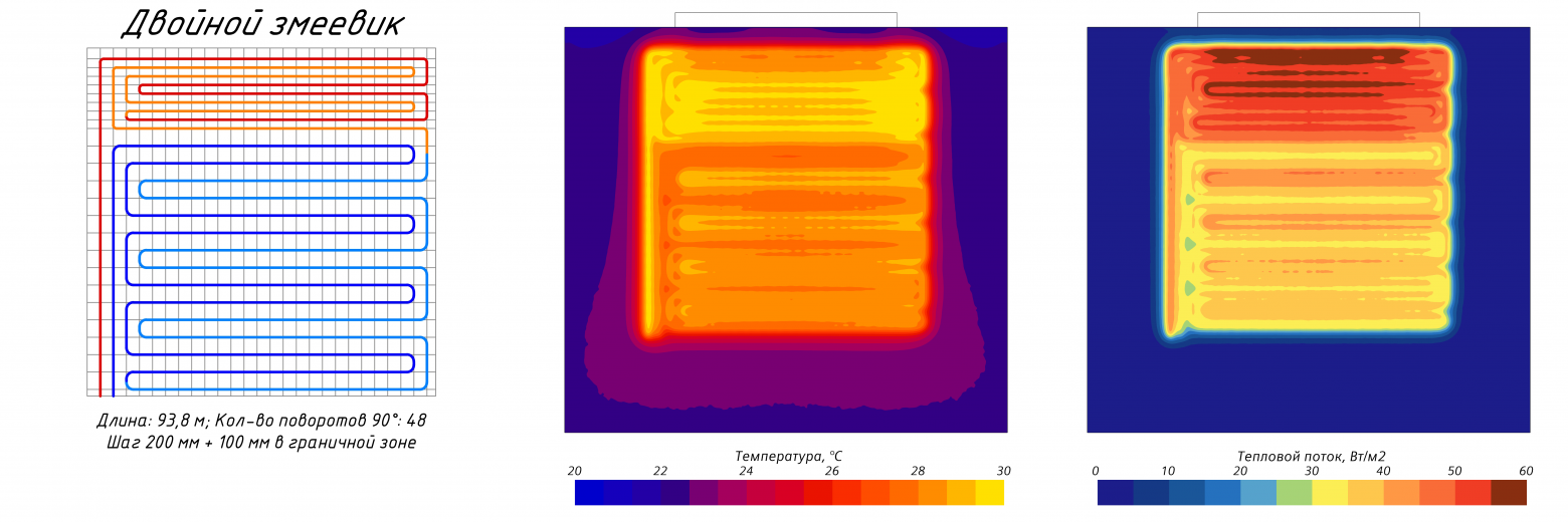 Рис. 10. Двойной змеевик с последовательно подсоединенным контуром граничной зоны