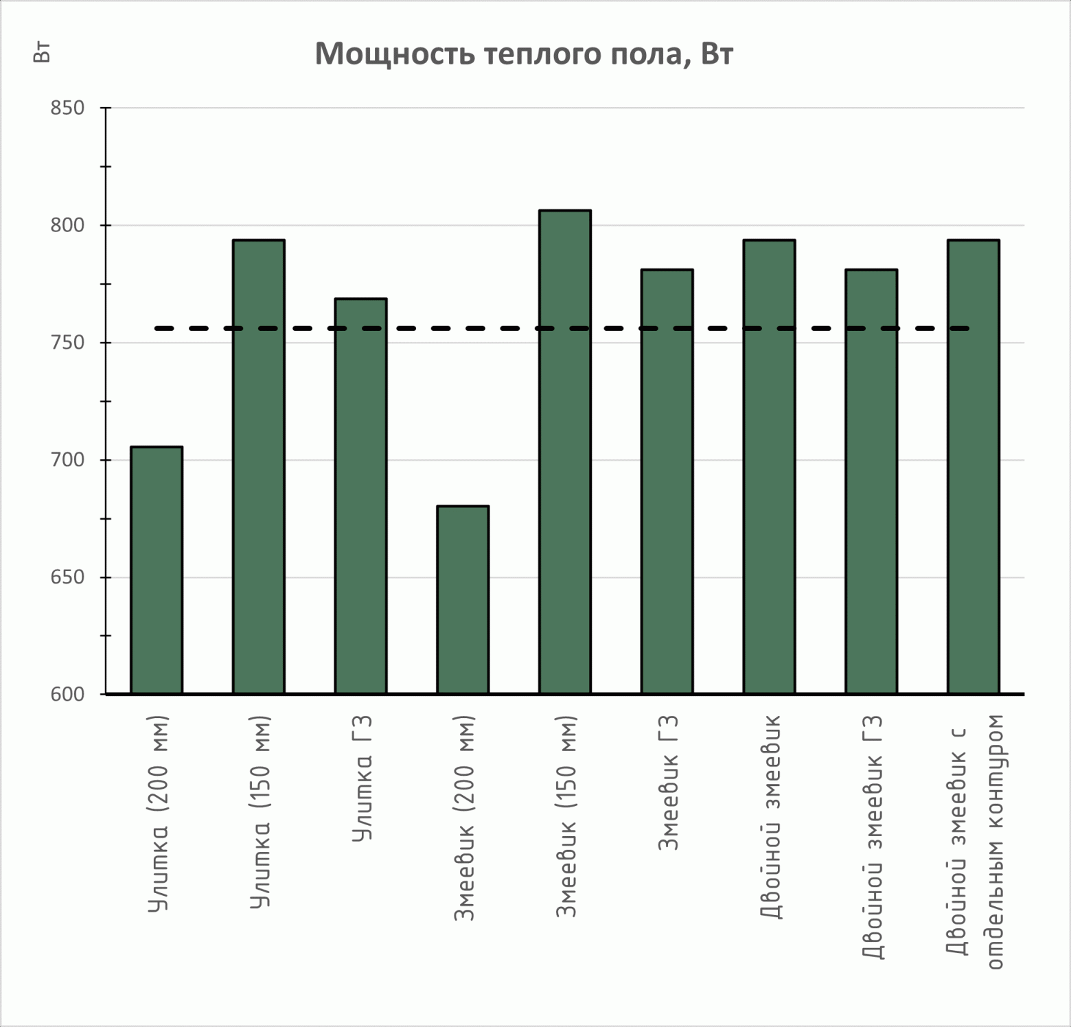 Рис. 12. Суммарная тепловая мощность схем