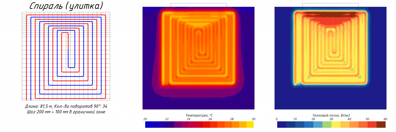 Рис. 7. Спираль с шагом 200 мм и граничной зоной