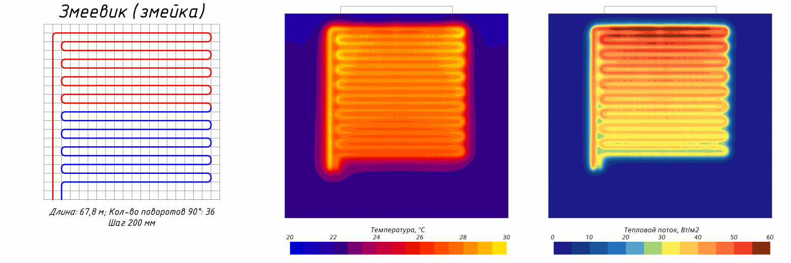 Рис. 8. Змейка с шагом 200 мм