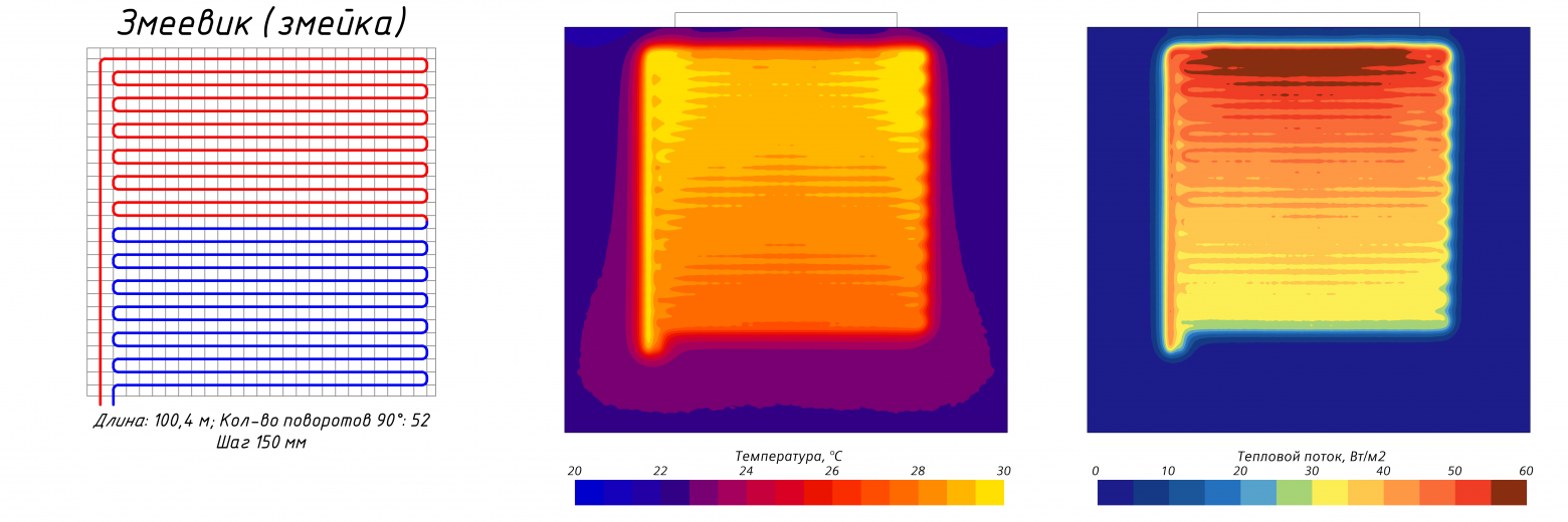 Рис. 9. Змейка с шагом 150 мм