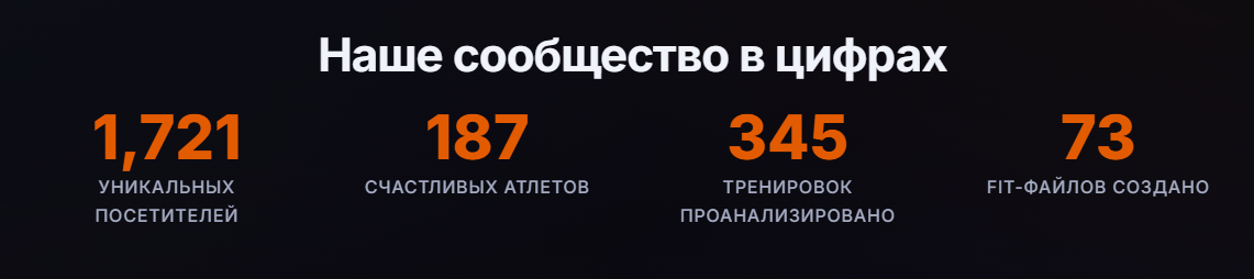 От хаоса к порядку: Как Peakline превратился в профессиональный инструмент за неделю - 9 От хаоса к порядку: Как Peakline превратился в профессиональный инструмент за неделю - 9