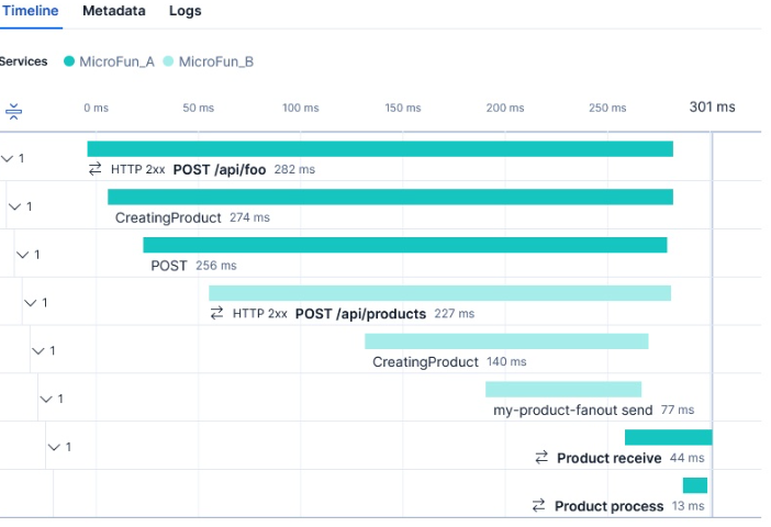 APM собирает телеметрию и отправляет в Elasticsearch. После чего её можно просмотреть через Kibana (В каком-то смысле, это EAK-стек?)