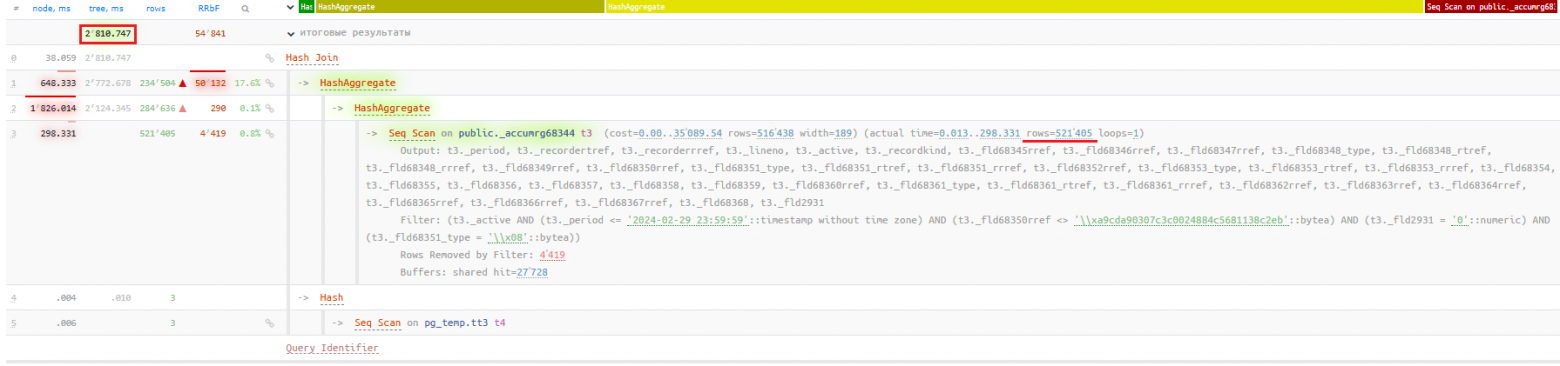 Join Predicate Pushdown выключен