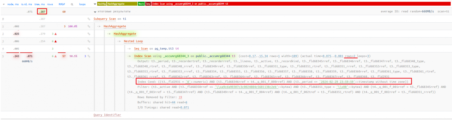 Join Predicate Pushdown включен