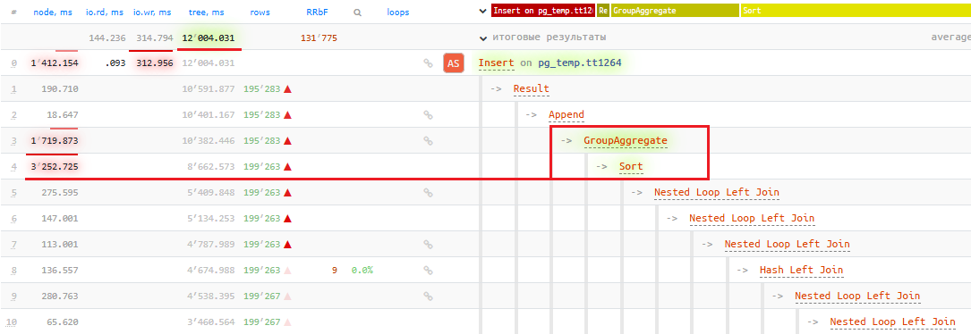 СУБД Tantor Postgres 17.5: обзор улучшений для 1С - 14 СУБД Tantor Postgres 17.5: обзор улучшений для 1С - 14