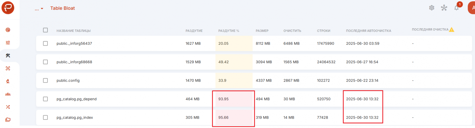 СУБД Tantor Postgres 17.5: обзор улучшений для 1С - 22 СУБД Tantor Postgres 17.5: обзор улучшений для 1С - 22