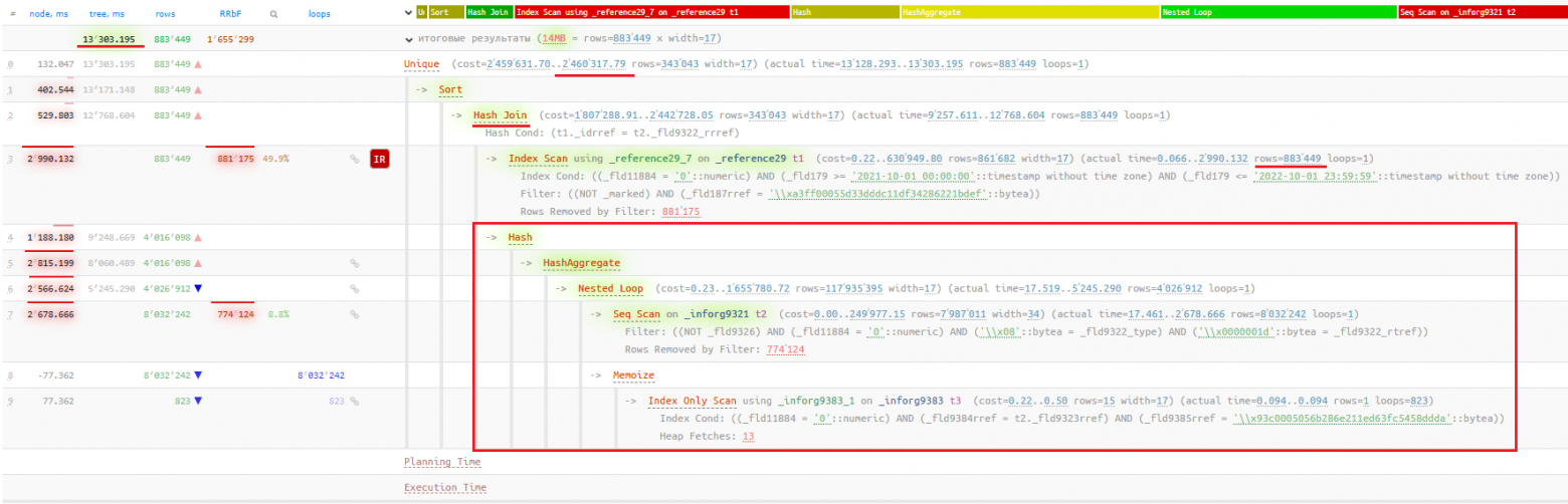 После оптимизации