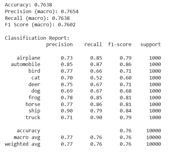 Метрики модели