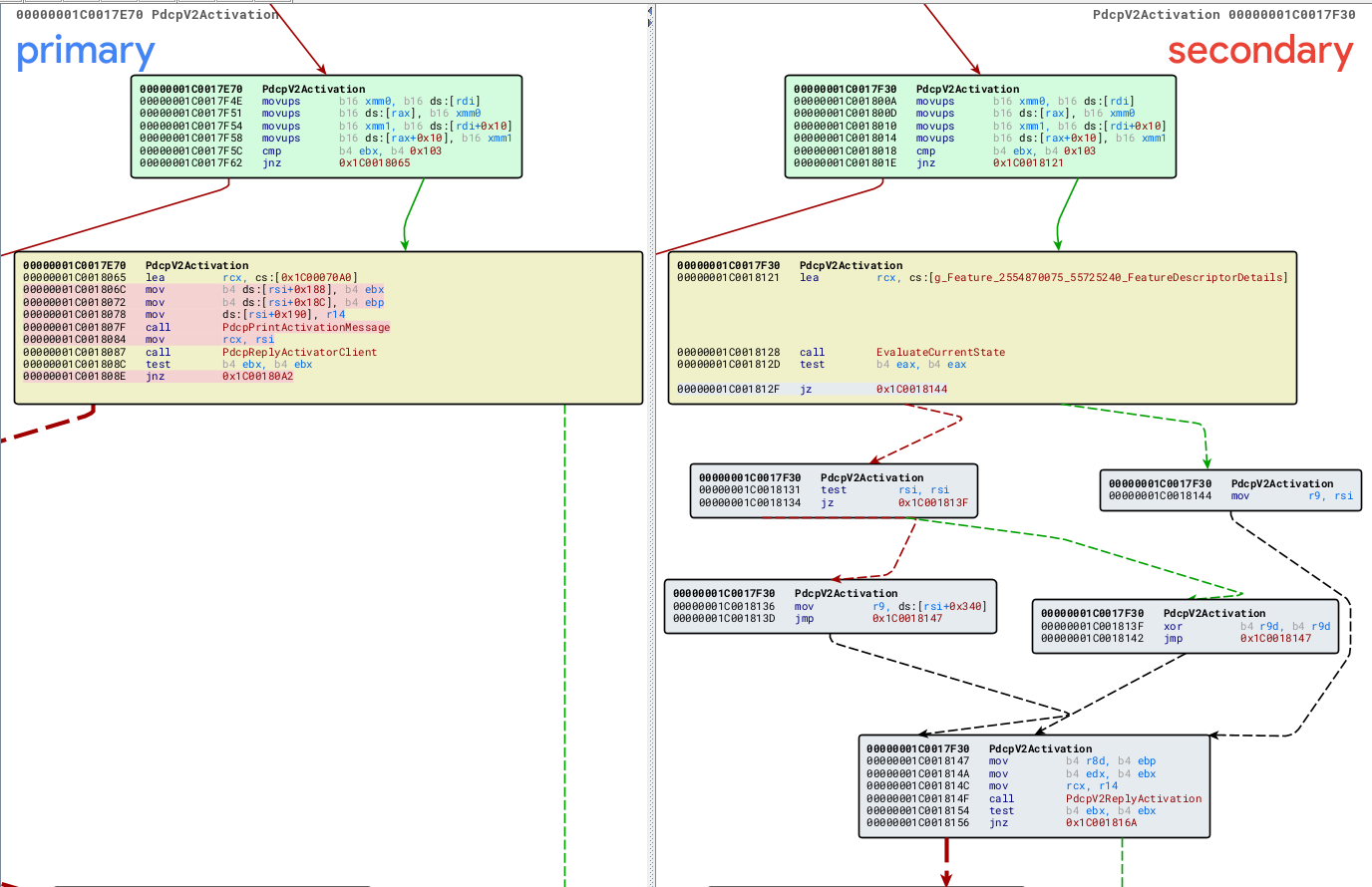 Сравнение изменений в функции PdcpV2Activation 