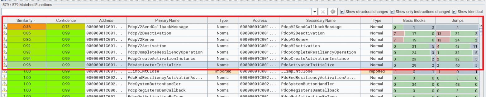 Список измененных функций pdc.sys