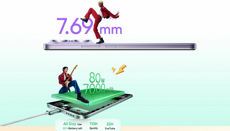 7000 мА&middot;ч, 7,7 мм, IP69 и ожидаемая цена около 290 евро. Realme 15 Pro уже сейчас выглядит очень достойно