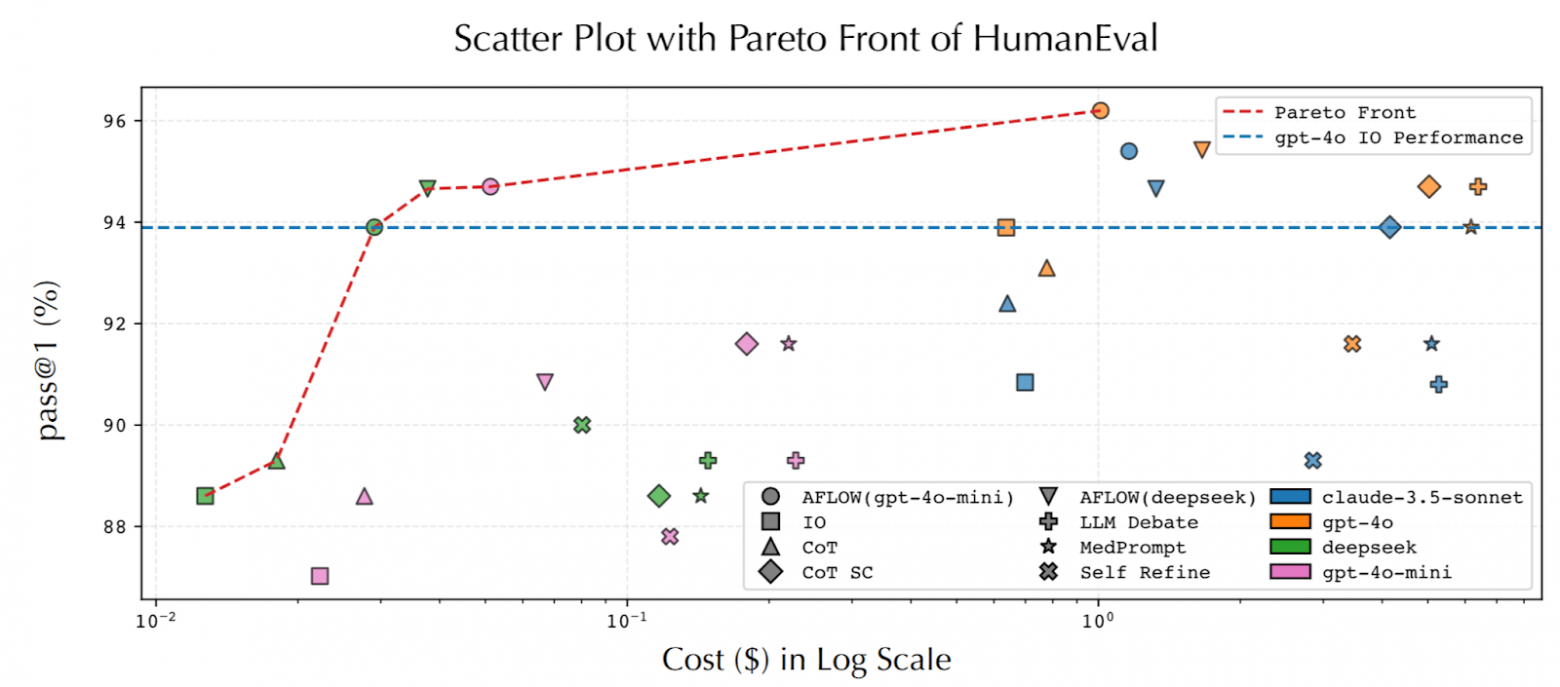 AFlow: как создавать мультиагентные системы без программиста - 5 AFlow: как создавать мультиагентные системы без программиста - 5
