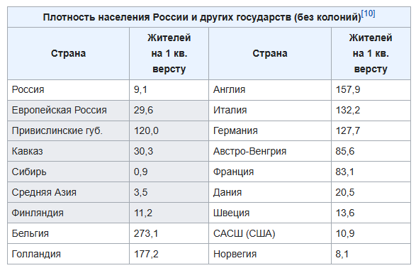 Дополнение к статье, для погружения в реальность эпохи - 11