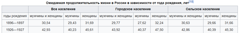 Дополнение к статье, для погружения в реальность эпохи - 17