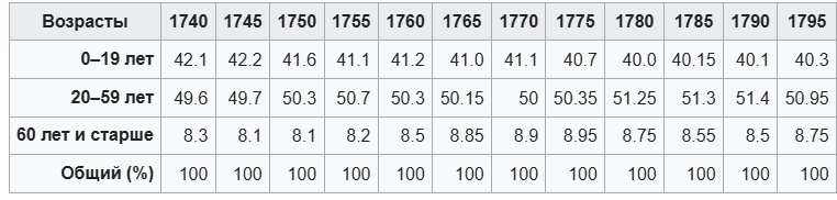 Дополнение к статье, для погружения в реальность эпохи - 19