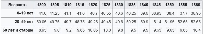 Дополнение к статье, для погружения в реальность эпохи - 20