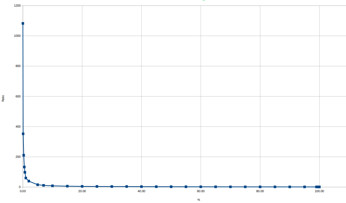 Об индексах на столбцах с низкой кардинальностью - 2