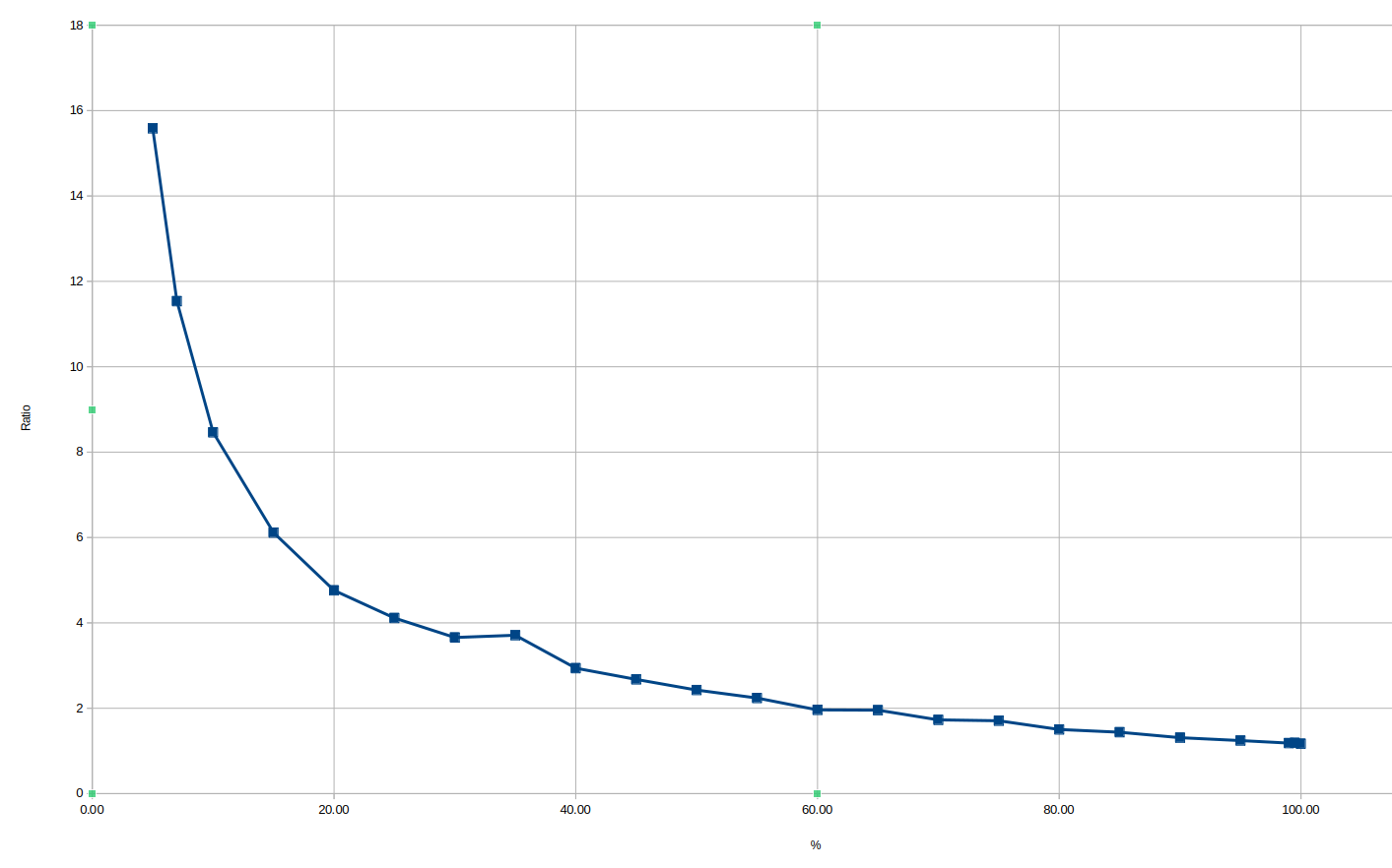 Об индексах на столбцах с низкой кардинальностью - 3