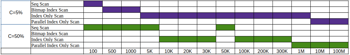 Об индексах на столбцах с низкой кардинальностью - 6