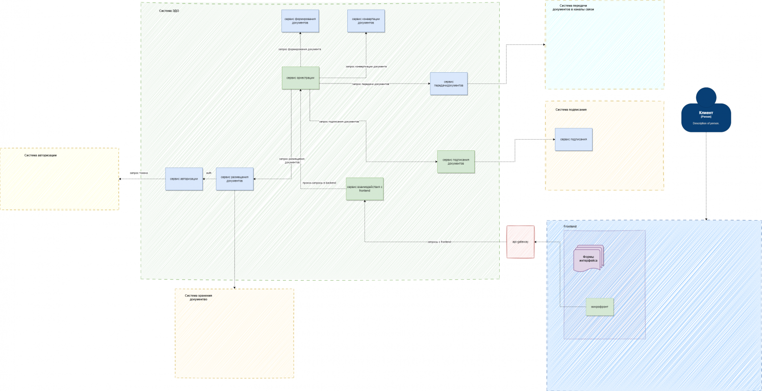 Детализированная схема отображения контекстов взаимодействия систем