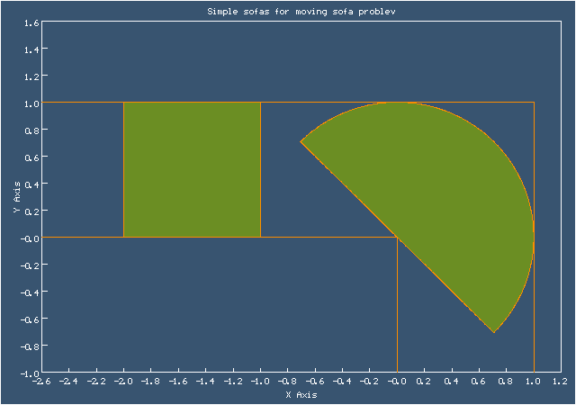 Простейшие диваны, удовлетворяющие условиям задачи о перемещении дивана