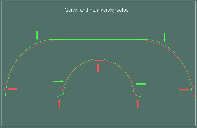 Сравнение диванов Хаммерсли (красный) и Гервера (зеленый). Красные стрелки указывают на те участки, где преимущество в площади у дивана Хаммерсли, зеленые - преимущество у дивана Гервера