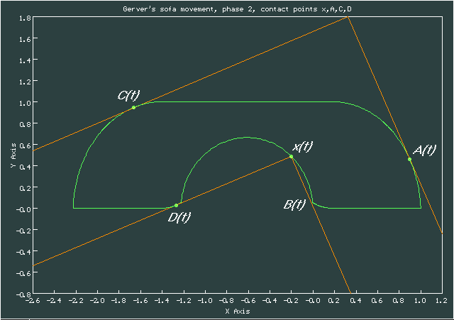 Контактные точки