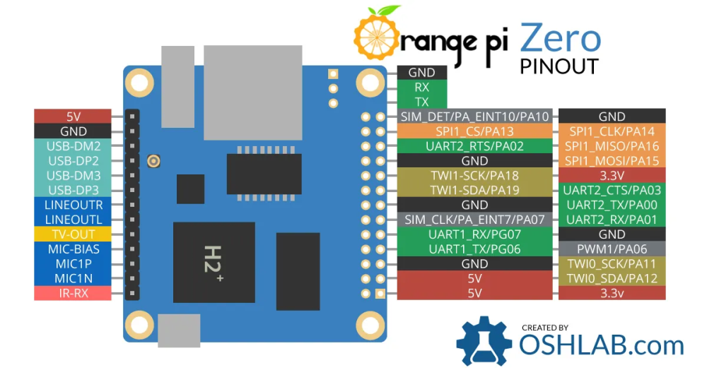 Распиновка GPIO для Orange Pi Zero H+