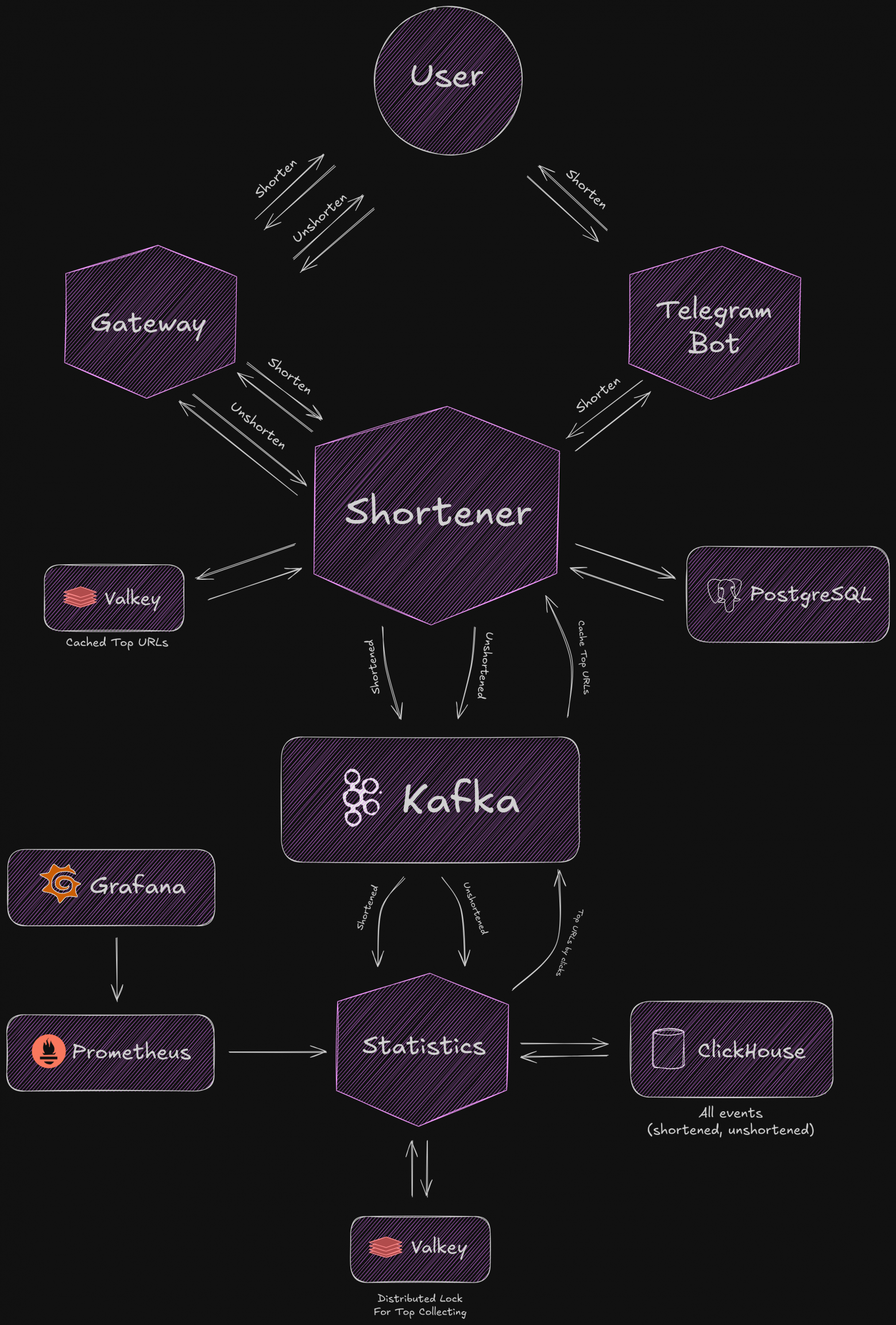Архитектура всего проекта