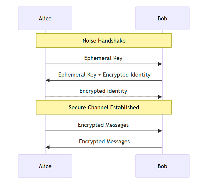 P2P-мессенджеры нового поколения. Связь без интернета - 5