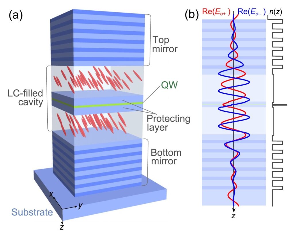квантовыми