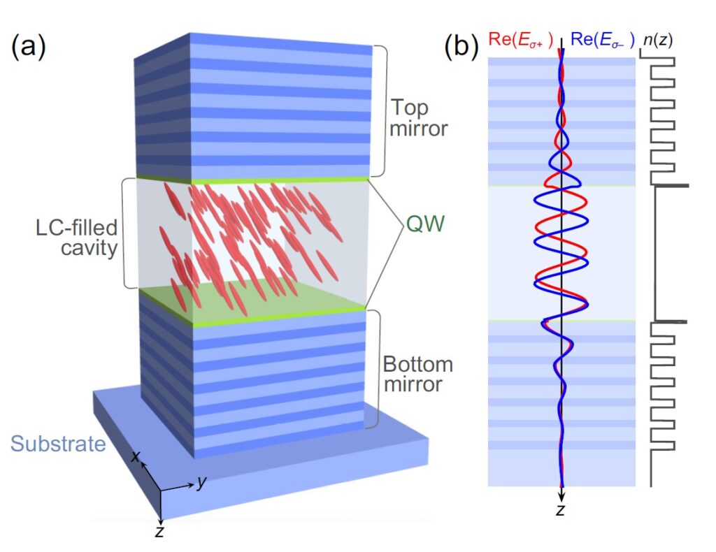 квантовыми